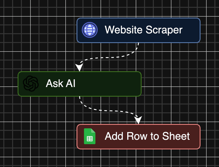 Web Automation